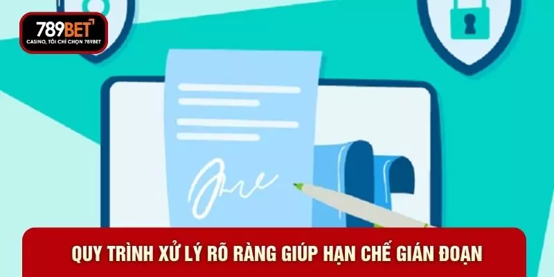 Quy trình xử lý rõ ràng giúp hạn chế gián đoạn Quy trình xử lý rõ ràng giúp hạn chế gián đoạn
